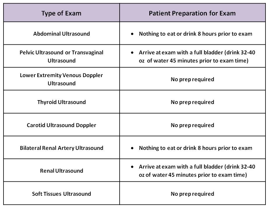 Ultrasound Frequency Chart